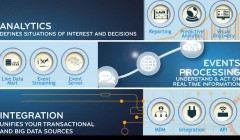 TIBCO