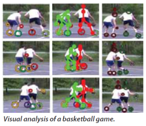 visual analysis