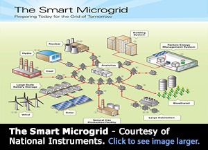 online III nitride devices