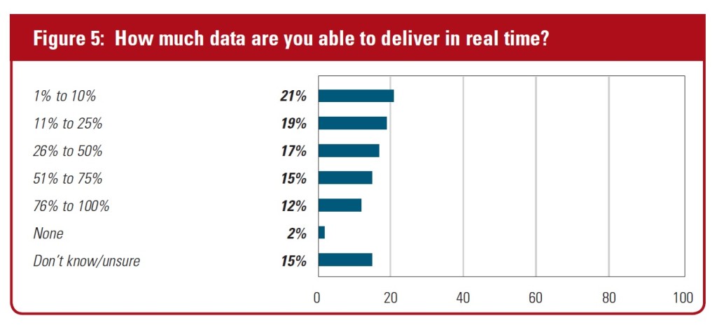 datainrealtime