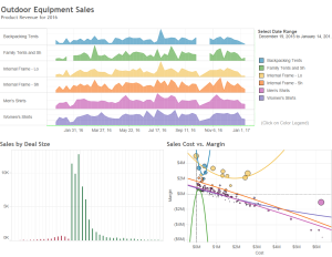 BI software - Tableau