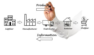 Supply chain diagram