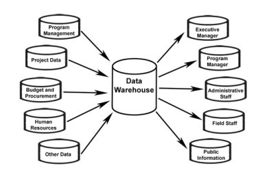 Databricks and Snowflake Integrate Warehousing Platform Databricks and Snowflake Integrate Warehousing Platform