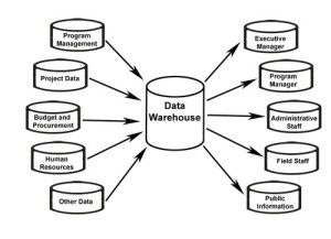 Data Warehouse