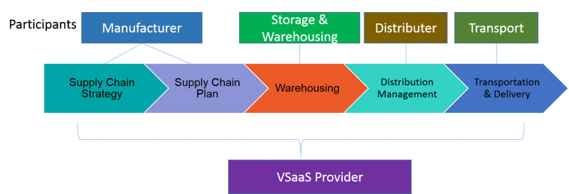 Defining the Emerging Value-Stream-As-A-Service World - RTInsights