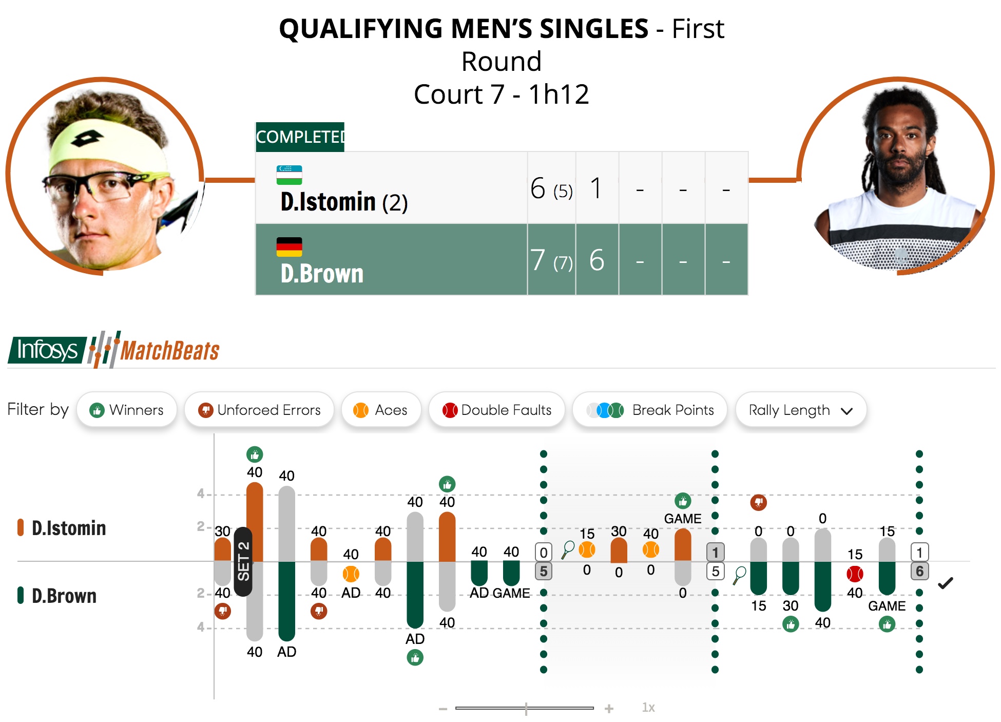French Open Counts on Real-Time Insights Served by Infosys ...