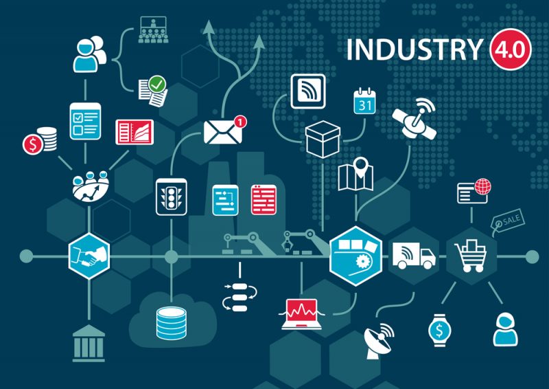 North America Leads Industry 4 0 Extensive Adoption Remains Low