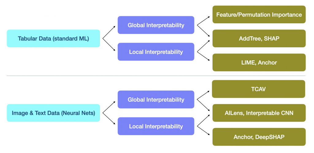 Flow chart of xAI options