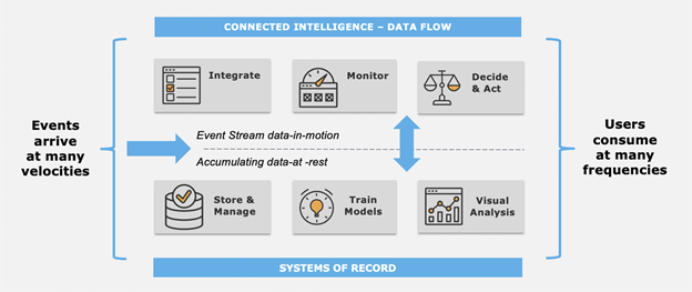 4 Real-Time Data Analytics Predictions for 2021 - RTInsights